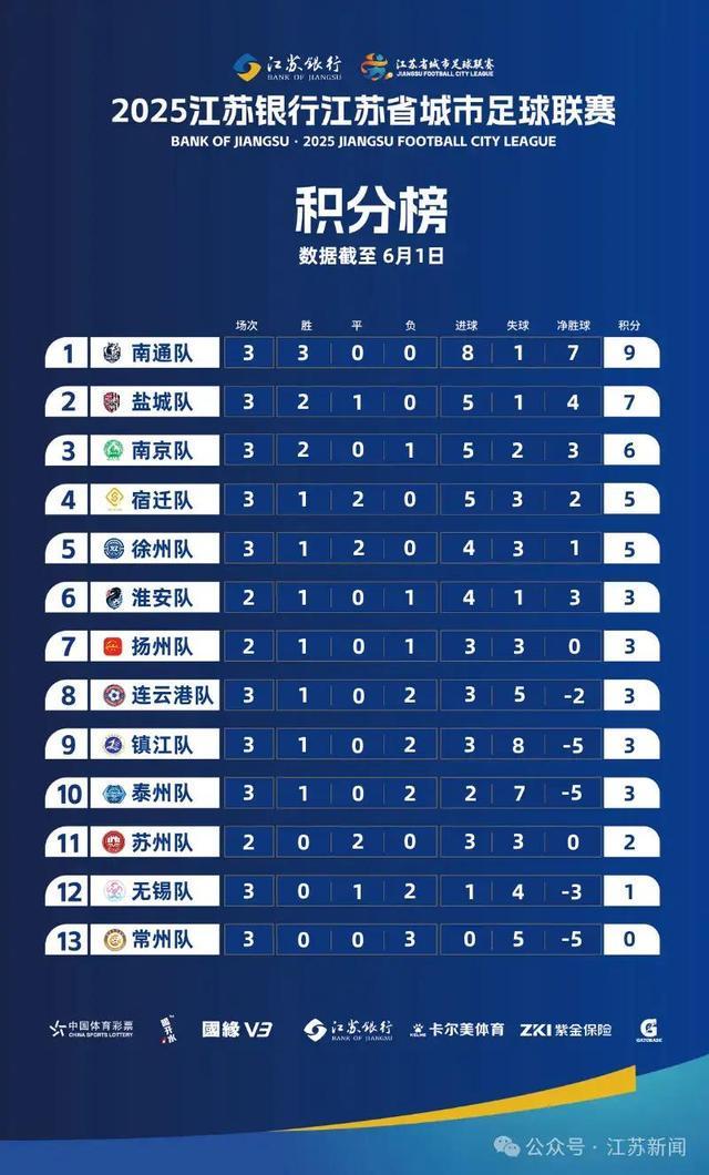 南京队、常州队、苏州南通队更换主场比赛地不朽情缘游戏网站登录最新消息！“苏超”(图2)