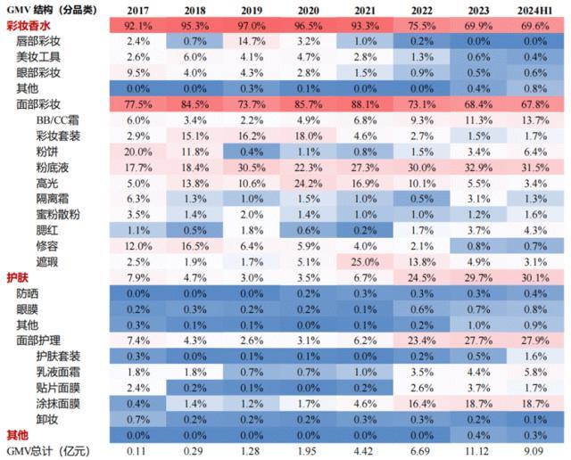 翻4倍毛戈平是一家怎样的公司？不朽情缘游戏网站址上市半年股价