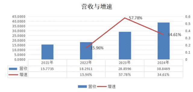 翻4倍毛戈平是一家怎样的公司？不朽情缘游戏网站址上市半年股价(图2)