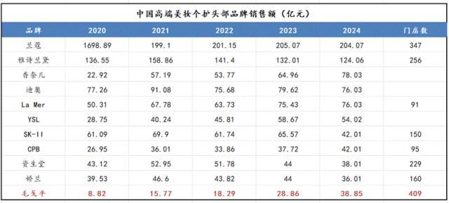 翻4倍毛戈平是一家怎样的公司？不朽情缘游戏网站址上市半年股价(图3)