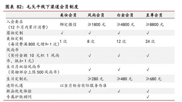 翻4倍毛戈平是一家怎样的公司？不朽情缘游戏网站址上市半年股价(图7)
