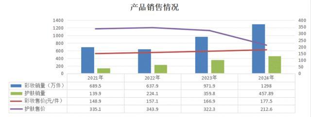翻4倍毛戈平是一家怎样的公司？不朽情缘游戏网站址上市半年股价(图5)