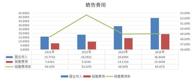 翻4倍毛戈平是一家怎样的公司？不朽情缘游戏网站址上市半年股价(图4)
