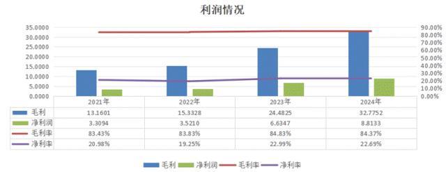 翻4倍毛戈平是一家怎样的公司？不朽情缘游戏网站址上市半年股价(图8)