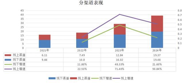 翻4倍毛戈平是一家怎样的公司？不朽情缘游戏网站址上市半年股价(图6)
